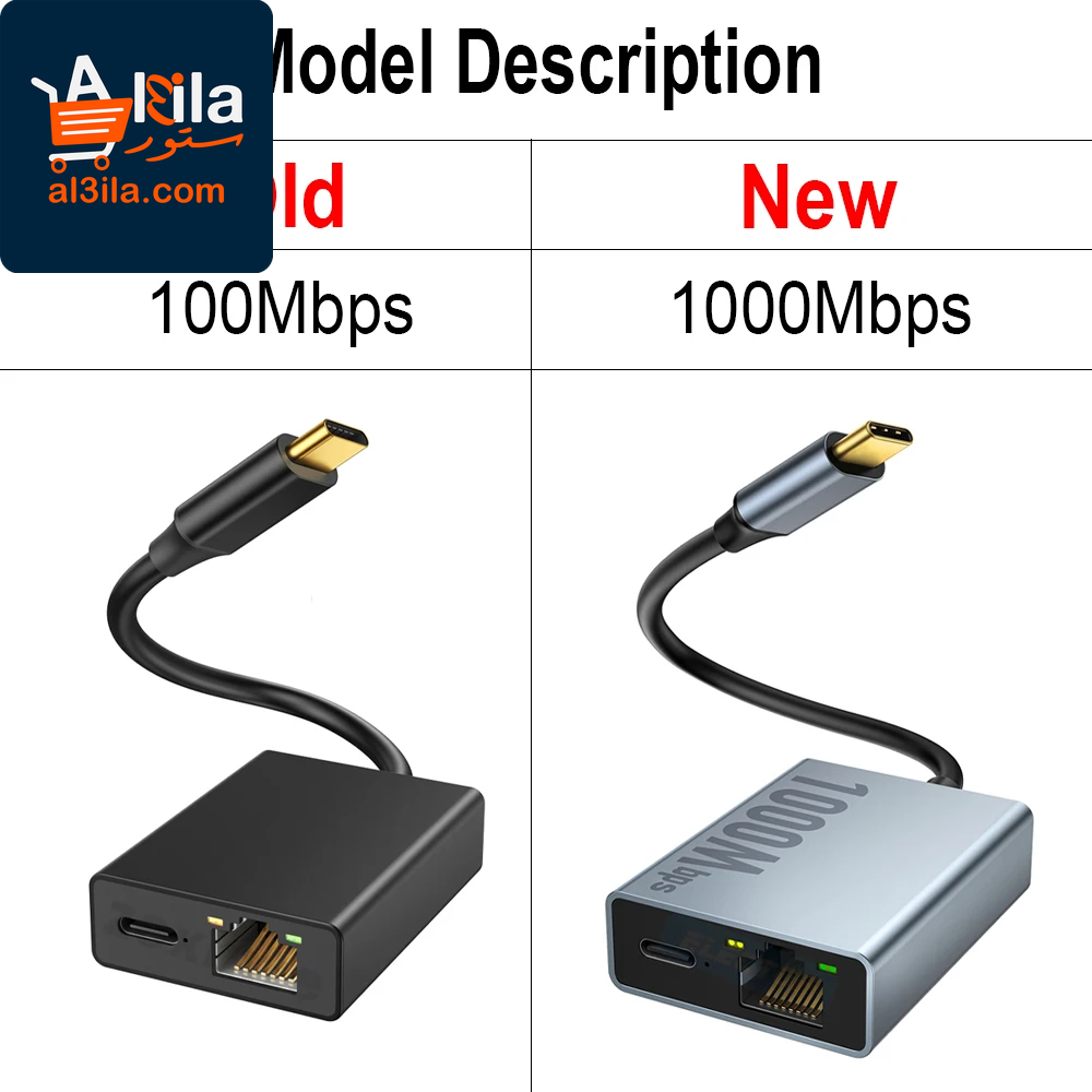 Ethernet Adapter for Chromecast 4K and Google TV - USB-C to 1000Mbps Network Card for Smartphones, Tablets, and Android Devices