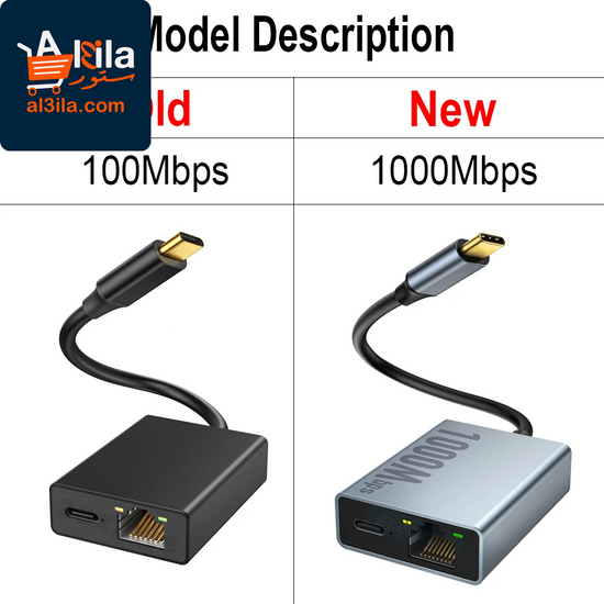 Ethernet Adapter for Chromecast 4K and Google TV - USB-C to 1000Mbps Network Card for Smartphones, Tablets, and Android Devices